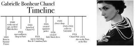 coco chanel history timeline.